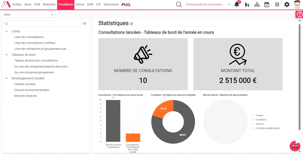 Capture d'écran d'une page de statistiques dans Marco